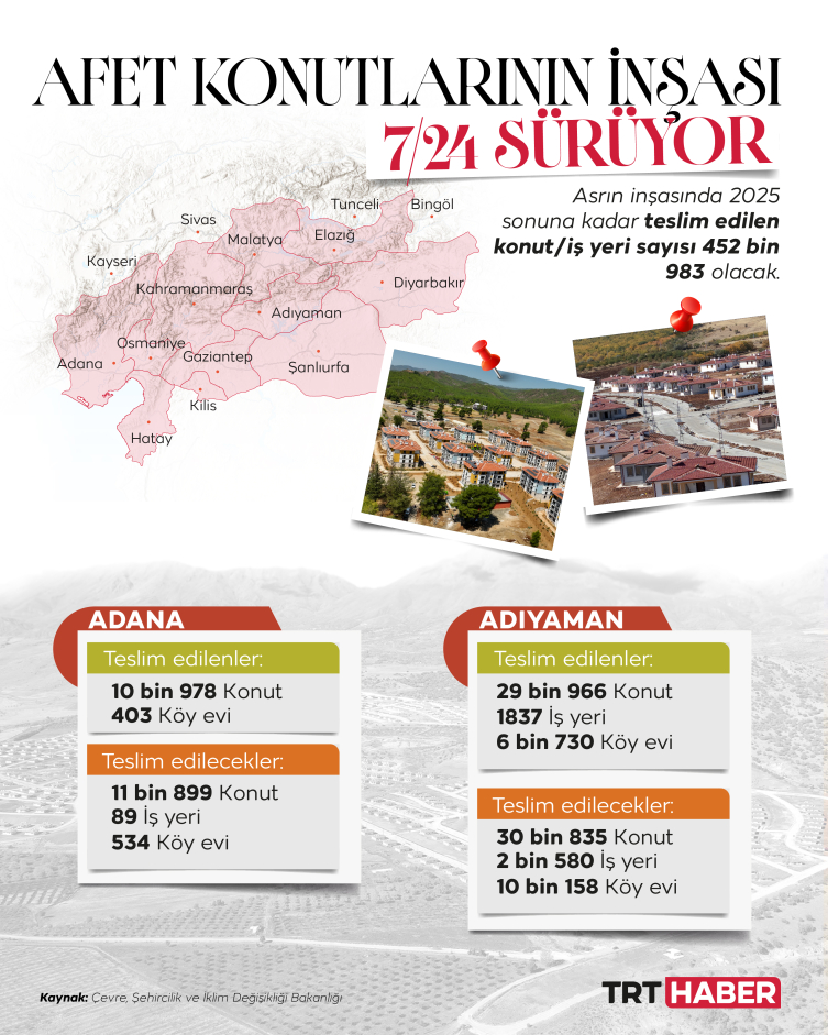 Bakan Kurum: Afetzede kardeşlerimize verdiğimiz her söze sadakatle bağlıyız